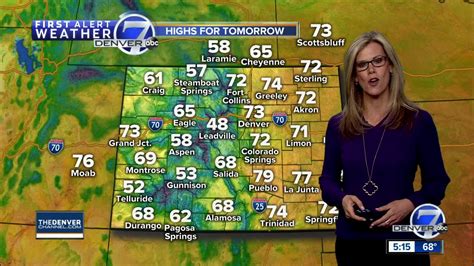 Denver weather: Mild end to week ahead of chance for snow